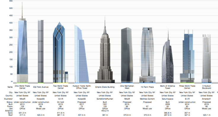 Rascacielos de Nueva York en los próximos años